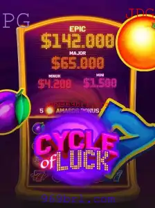 CycleofLuck: Um Guia Completo para o Jogo de Azar Inovador